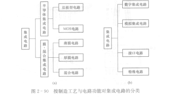 集成電路設(shè)計(jì)入門(mén)與技術(shù)要點(diǎn)解析